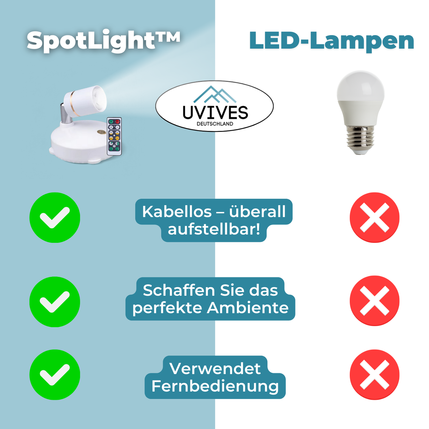 HaloSpot | Kabelloser LED-Strahler [Letzter Tag Rabatt]