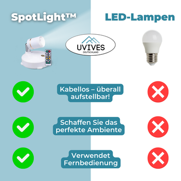 HaloSpot | Kabelloser LED-Strahler [Letzter Tag Rabatt]